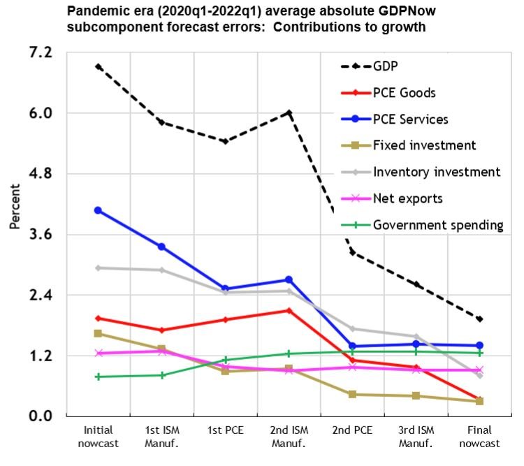 https://www.thegatewaypundit.com/wp-content/uploads/gdp-crash-fed.jpg