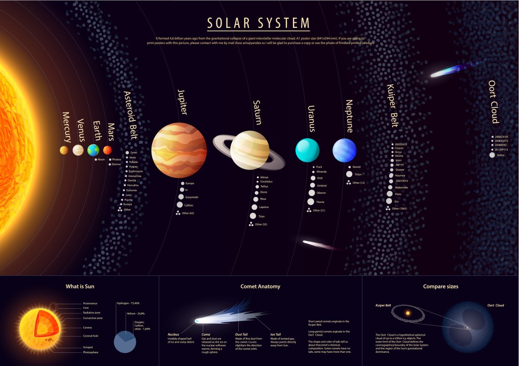 A highly detailed illustration of our solar system.