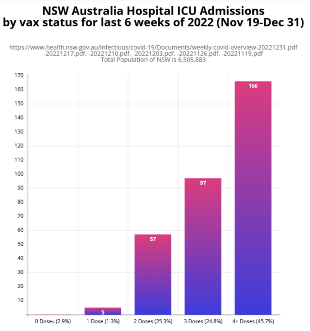 https://i0.wp.com/expose-news.com/wp-content/uploads/2023/02/image-62.png?resize=639%2C682&ssl=1