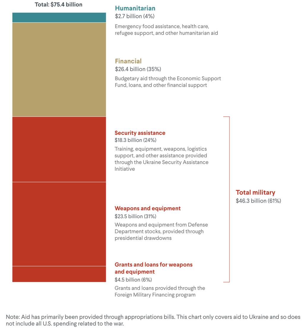 https://www.thegatewaypundit.com/wp-content/uploads/2024/01/ukraine-funding.png