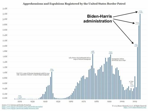 https://assets.zerohedge.com/s3fs-public/inline-images/GWz_CSPWUAAZRgZ_0.jpg?itok=fIMN3-0U