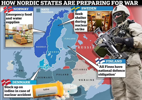 Nordic States prep for war